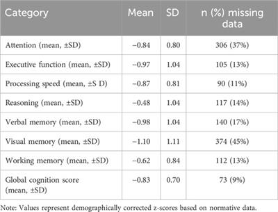 Comparative analysis of anticholinergic burden scales to explain iatrogenic cognitive impairment in schizophrenia: results from the multicenter FACE-SZ cohort